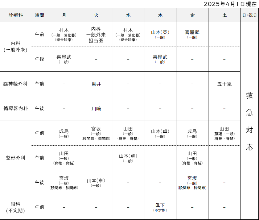 担当医表